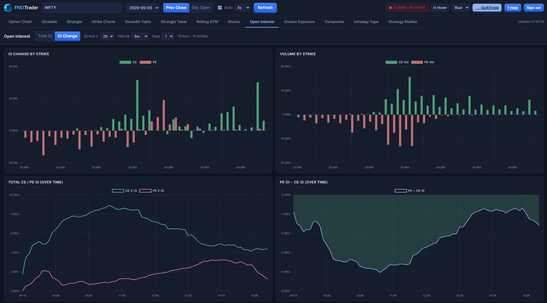 Open Interest