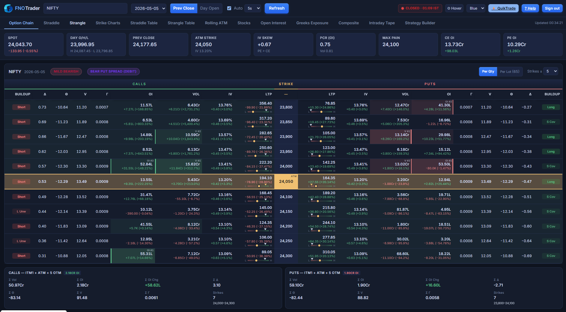 Live Option Chain
