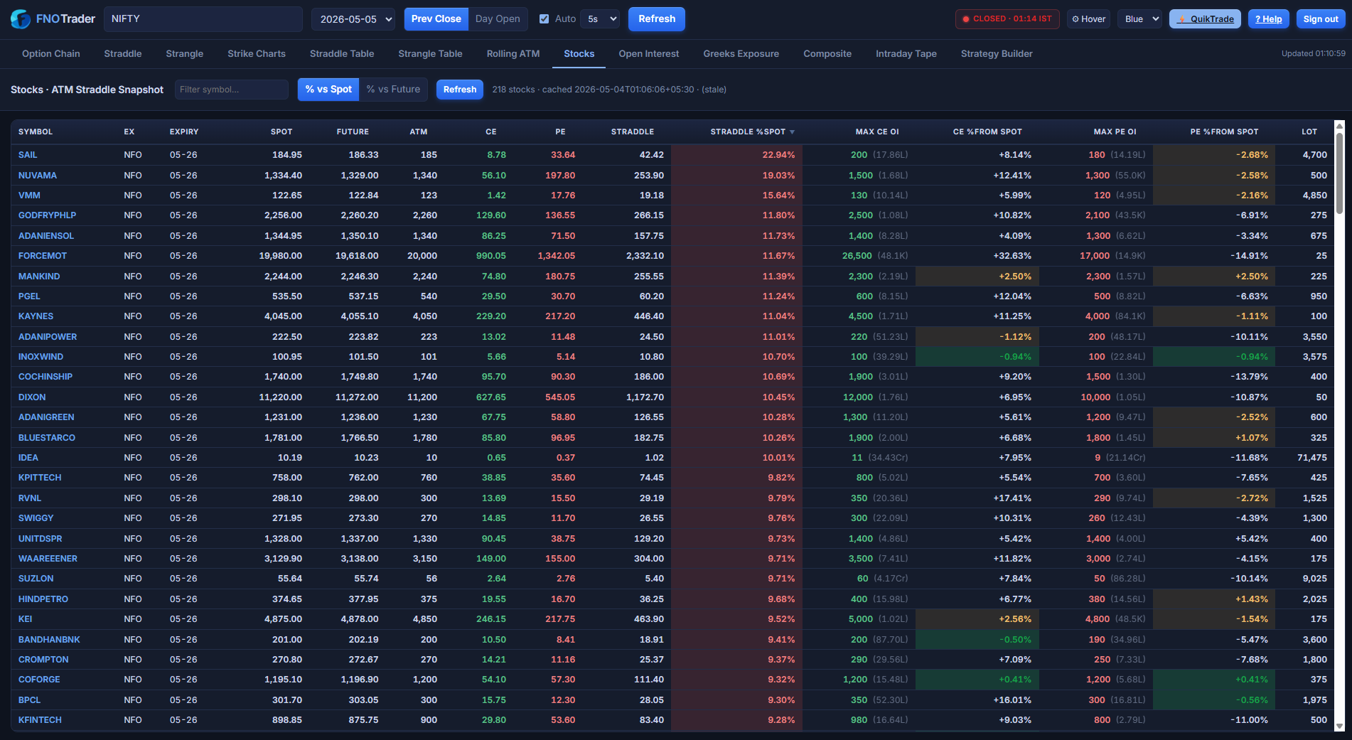 Stocks scanner