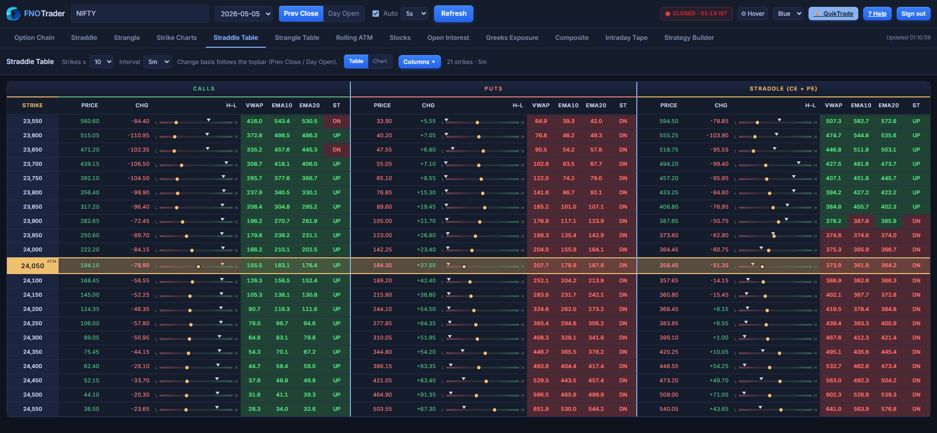 Straddle Table in Chart view