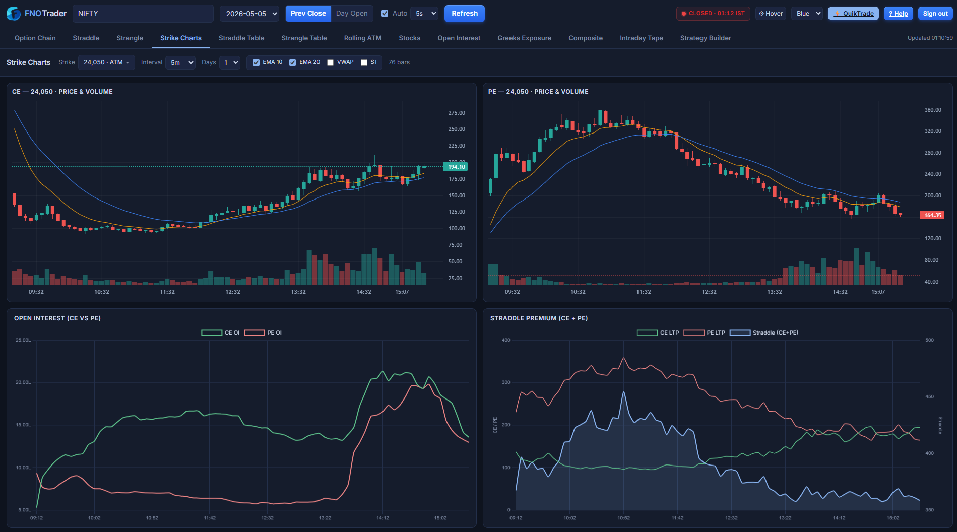 Strike Charts