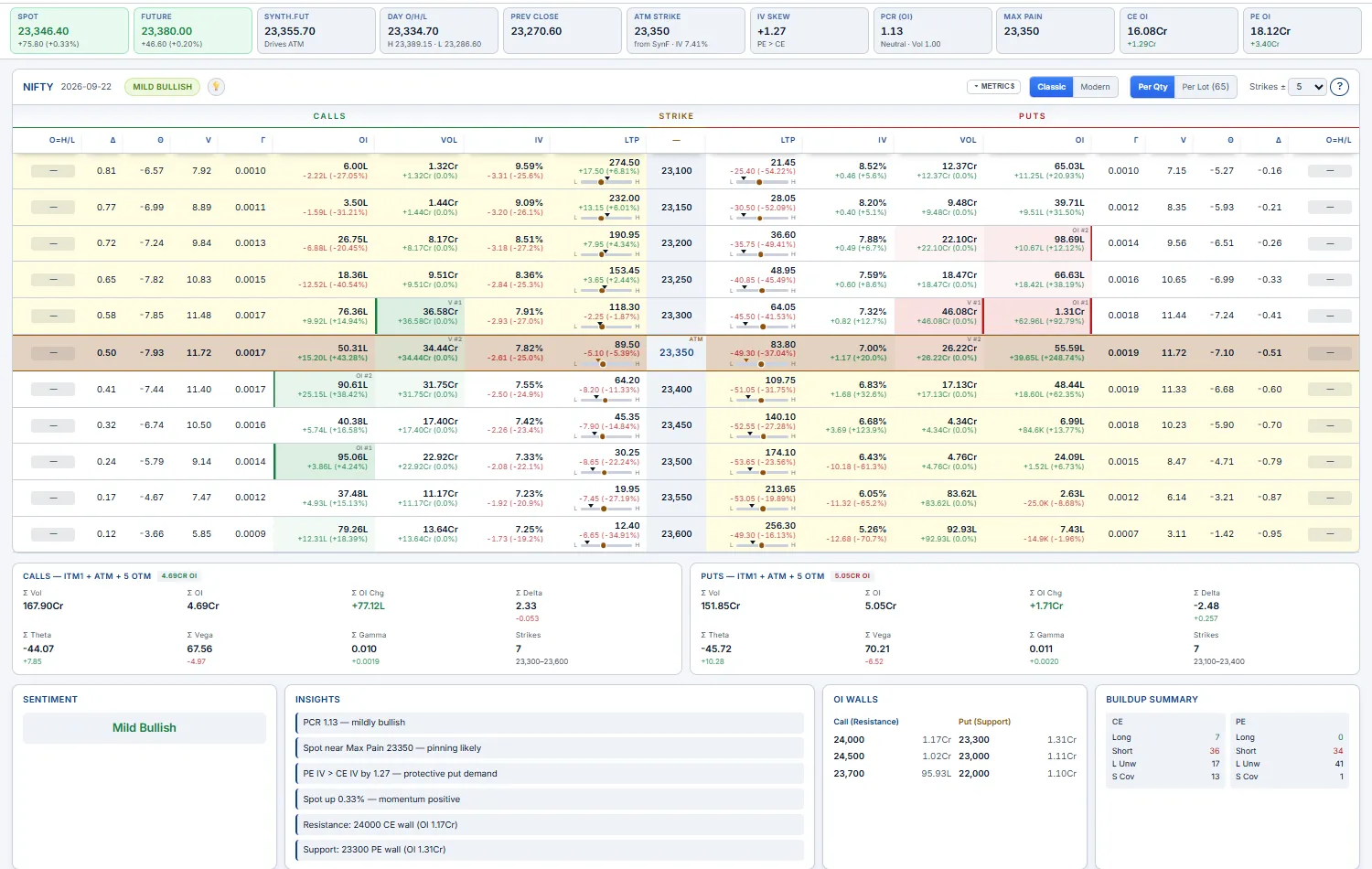 Option Chain