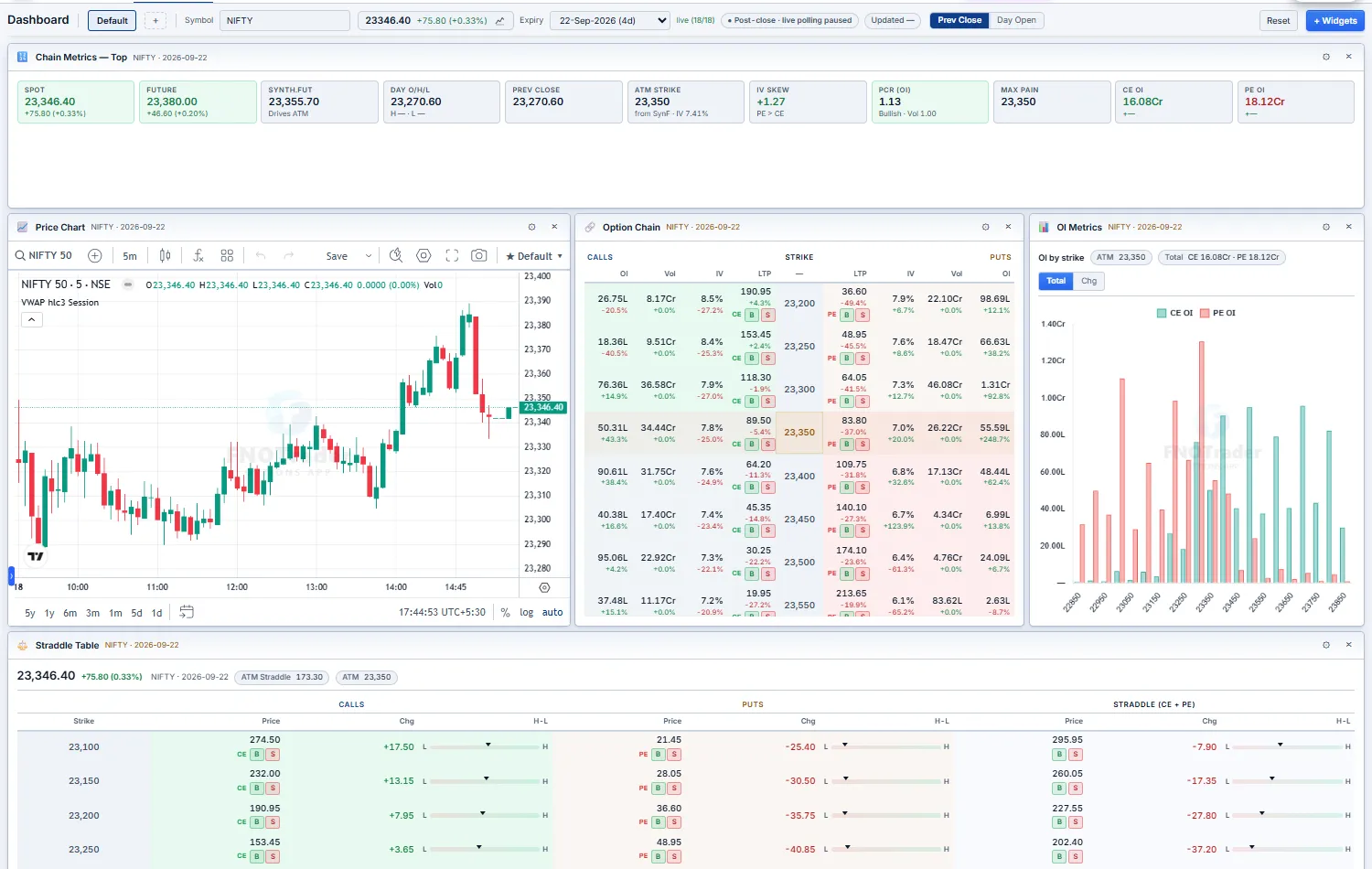 Dashboard