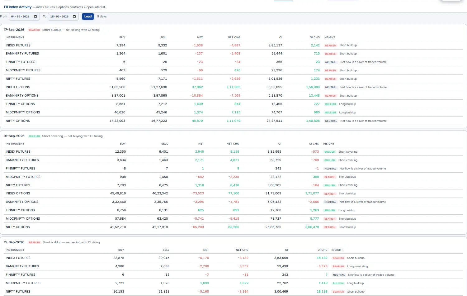 FII Index Activity