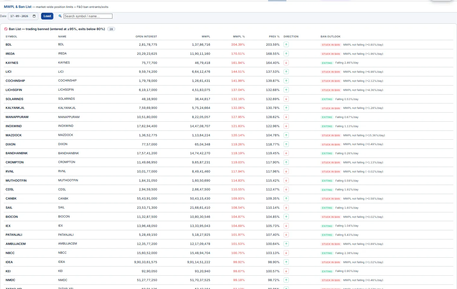 MWPL & Ban List