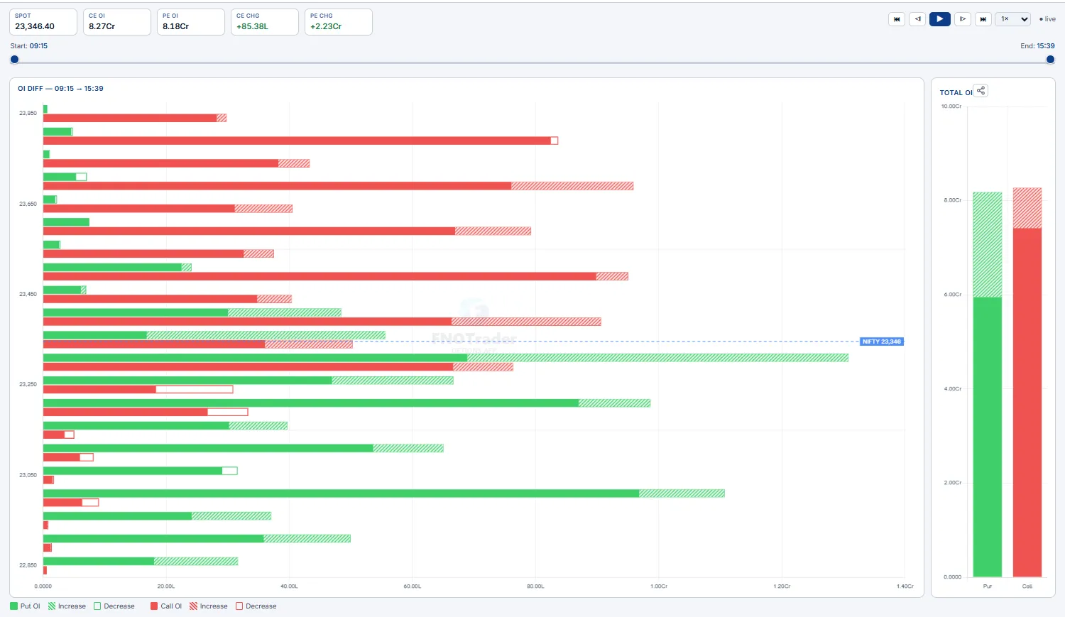 Time-based Analysis