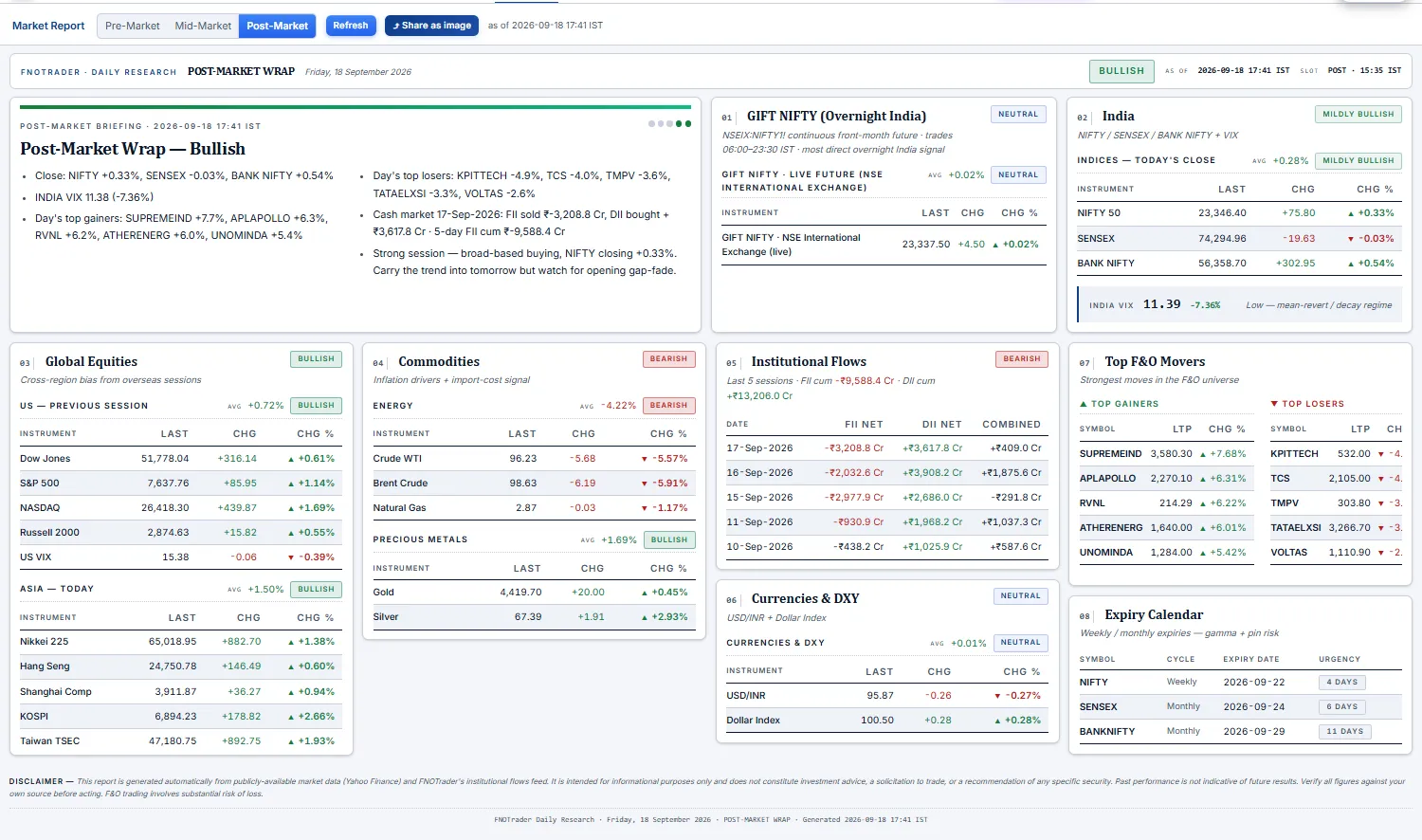 Market Report