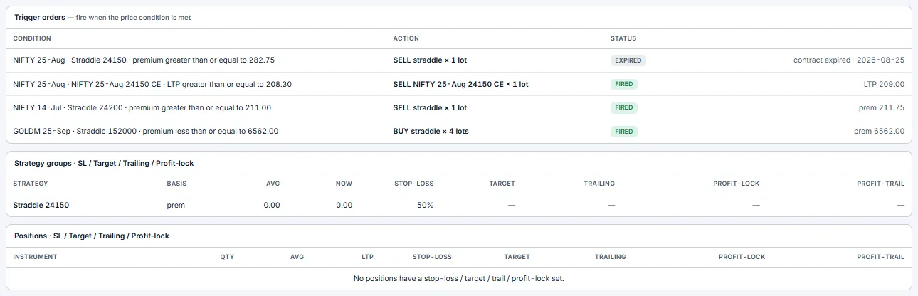Monitoring tab